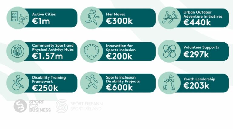 €4.86 Million Dormant Account Funding Confirmed – Sport for Business