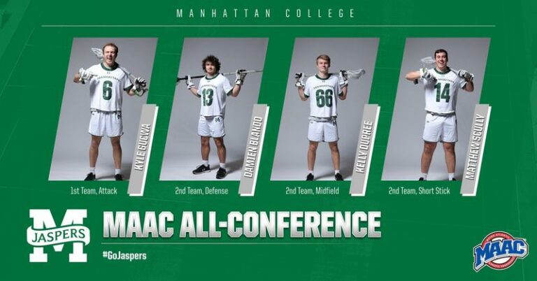 Gucwa Named MAAC Co-Offensive Player of the Year – Manhattan College Athletics
