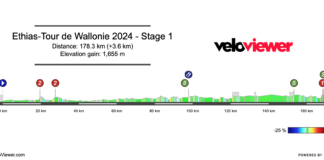 2024 Tour de Wallonie Stage 1 Preview