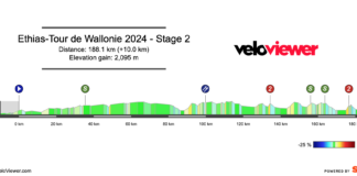 2024 Tour de Wallonie Stage 2 Preview