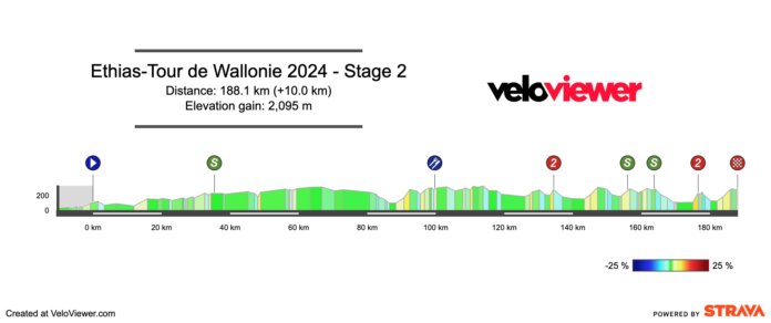 2024 Tour de Wallonie Stage 2 Preview