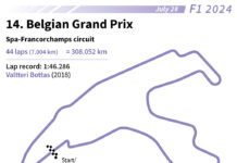 Formula 1: Belgian Grand Prix