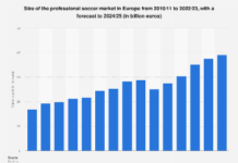 European soccer market size 2023