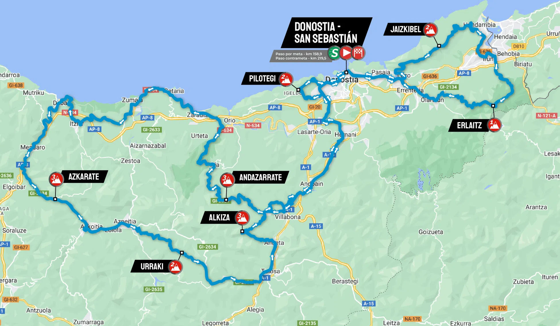 Clasica de San Sebastian 2024 Route