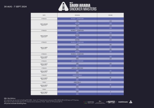 Saudi Arabia Snooker Masters format