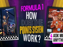 Formula 1 scoring system graphics